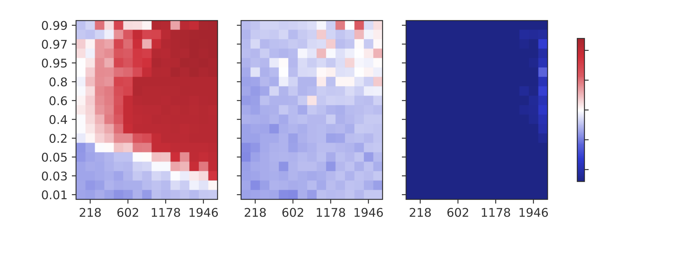 scale heatmap