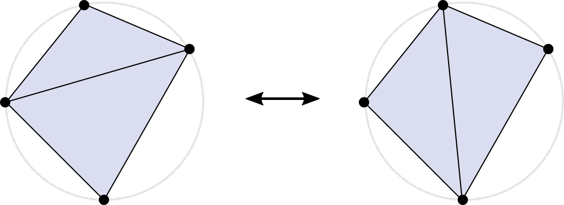 Ptolemy flip
