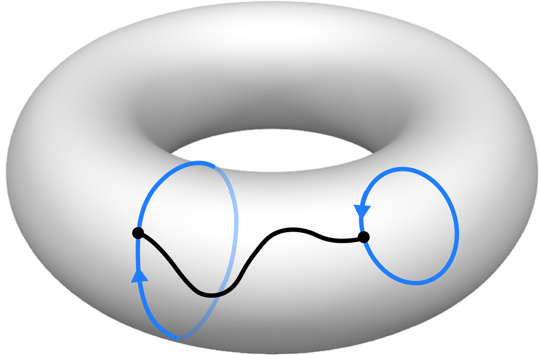 quasi additivity